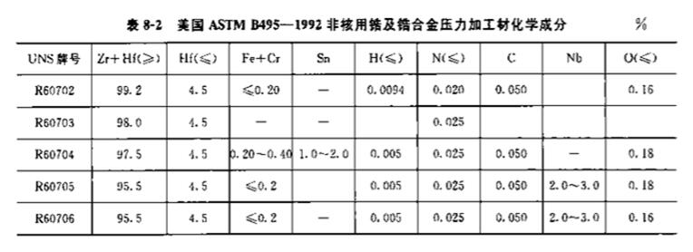 寶雞鋯管